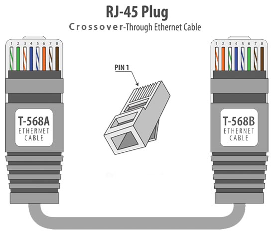 کابل کراس اور - Crossover