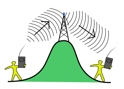 تقویت سیگنال